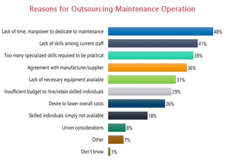 The Evolution of Industrial Maintenance